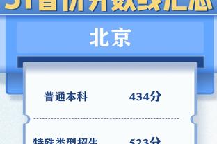 ?詹姆斯未来选择：跳出签湖人比别队多拿660万 执行提前续2年